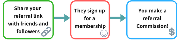 Share your referral link